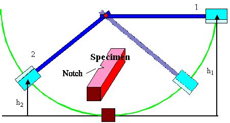 tensile and charpy impact testing|charpy impact test formula.